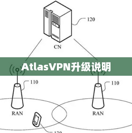 AtlasVPN升级说明