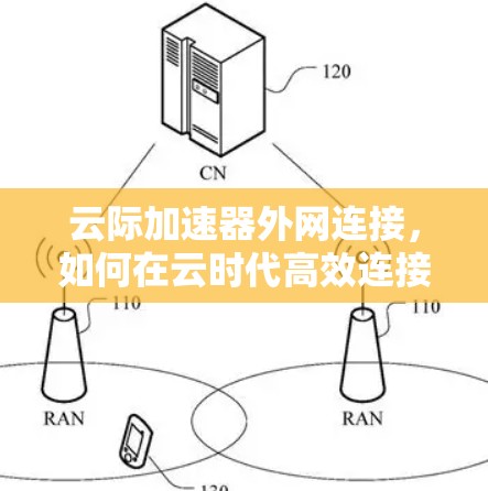 云际加速器外网连接，如何在云时代高效连接